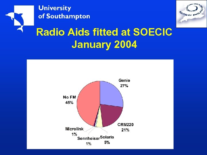 Radio Aids fitted at SOECIC January 2004 