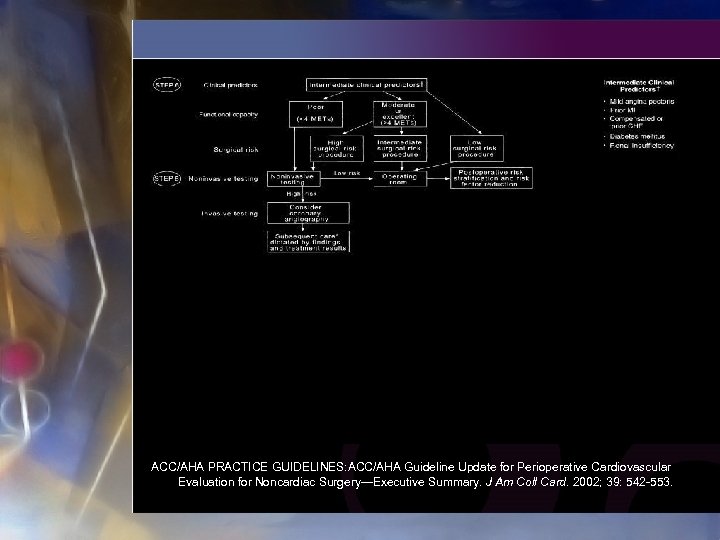 ACC/AHA PRACTICE GUIDELINES: ACC/AHA Guideline Update for Perioperative Cardiovascular Evaluation for Noncardiac Surgery—Executive Summary.