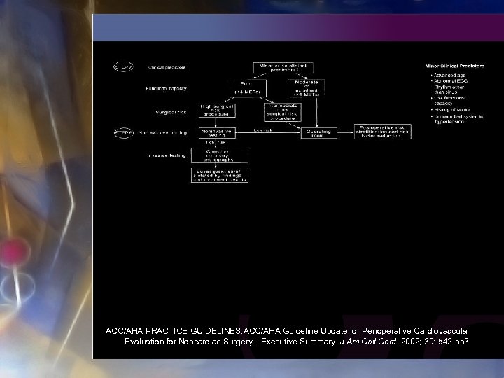 ACC/AHA PRACTICE GUIDELINES: ACC/AHA Guideline Update for Perioperative Cardiovascular Evaluation for Noncardiac Surgery—Executive Summary.