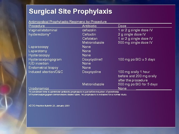 Surgical Site Prophylaxis Antimicrobial Prophylactic Regimens by Procedure Antibiotic Vaginal/abdominal cefazolin hysterectomy* Cefoxitin Cefotetan