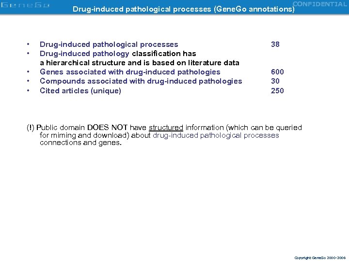 CONFIDENTIAL Drug-induced pathological processes (Gene. Go annotations) • • • Drug-induced pathological processes Drug-induced