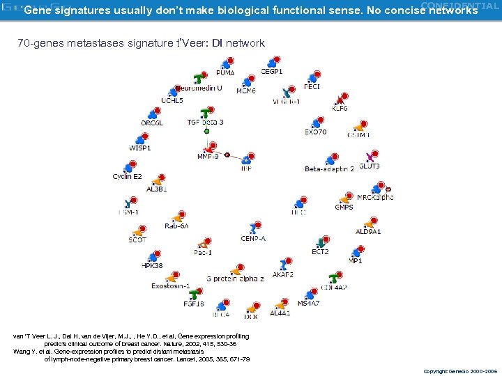 CONFIDENTIAL Gene signatures usually don’t make biological functional sense. No concise networks 70 -genes