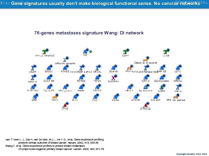 CONFIDENTIAL Gene signatures usually don’t make biological functional sense. No concise networks 76 -genes