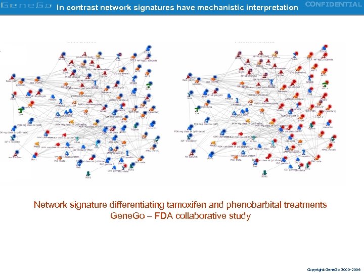 In contrast network signatures have mechanistic interpretation CONFIDENTIAL Network signature differentiating tamoxifen and phenobarbital