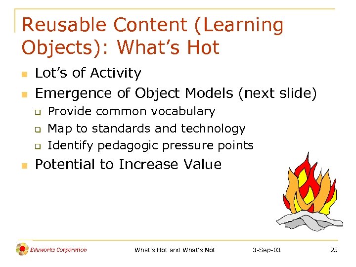 Reusable Content (Learning Objects): What’s Hot n n Lot’s of Activity Emergence of Object