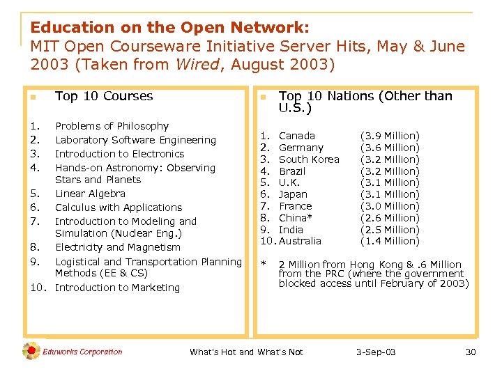Education on the Open Network: MIT Open Courseware Initiative Server Hits, May & June