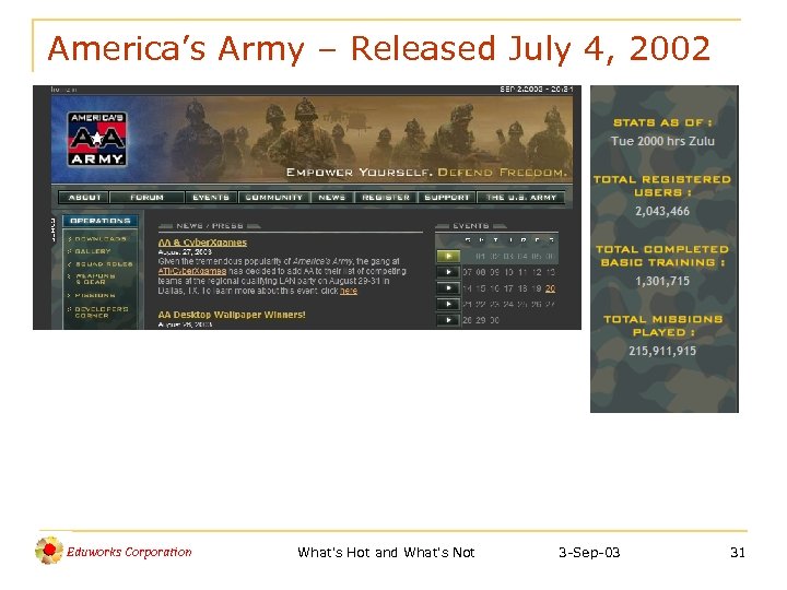 America’s Army – Released July 4, 2002 Eduworks Corporation What's Hot and What's Not