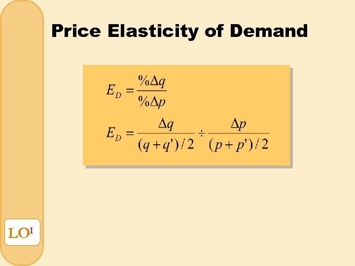 Price Elasticity of Demand LO 1 