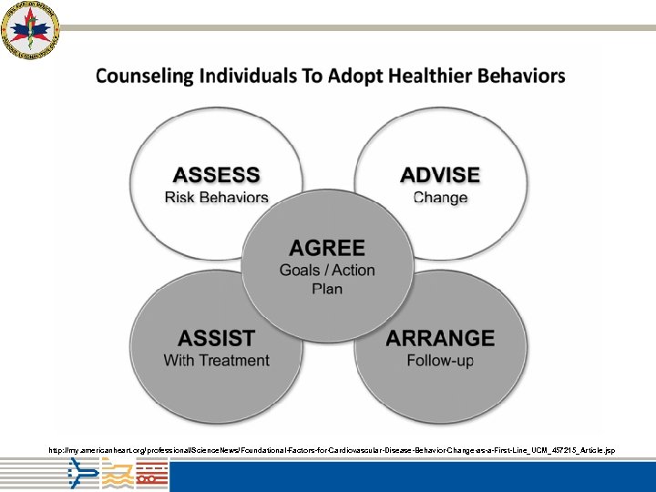 http: //my. americanheart. org/professional/Science. News/Foundational-Factors-for-Cardiovascular-Disease-Behavior-Change-as-a-First-Line_UCM_457215_Article. jsp 