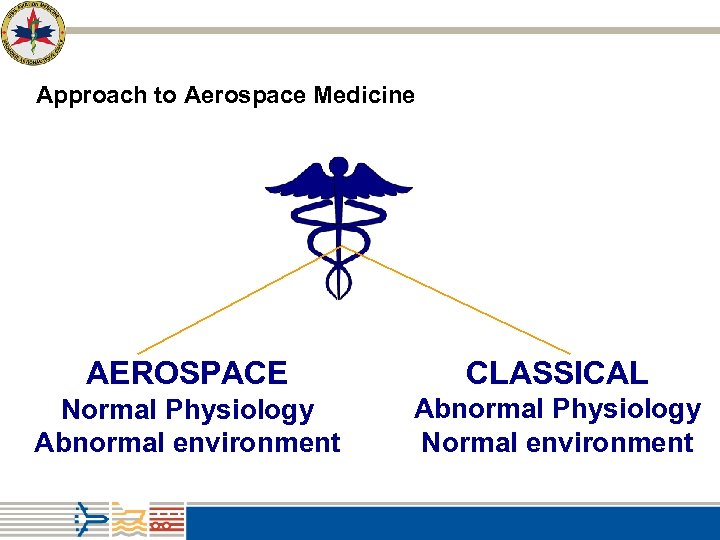 Approach to Aerospace Medicine AEROSPACE CLASSICAL Normal Physiology Abnormal environment Abnormal Physiology Normal environment