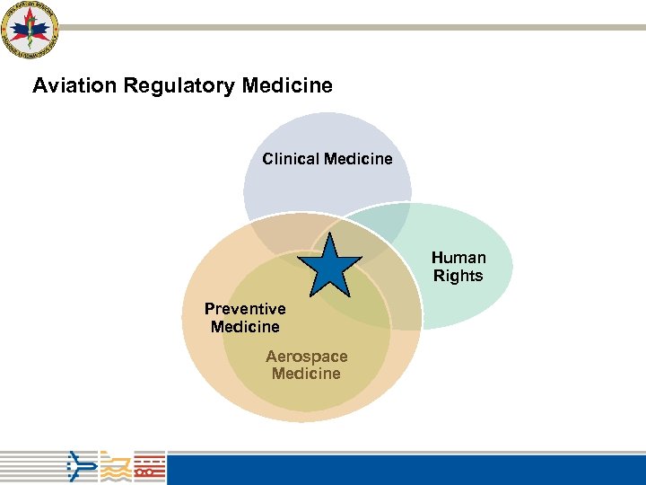 Aviation Regulatory Medicine Clinical Medicine Human Rights Preventive Medicine Aerospace Medicine 