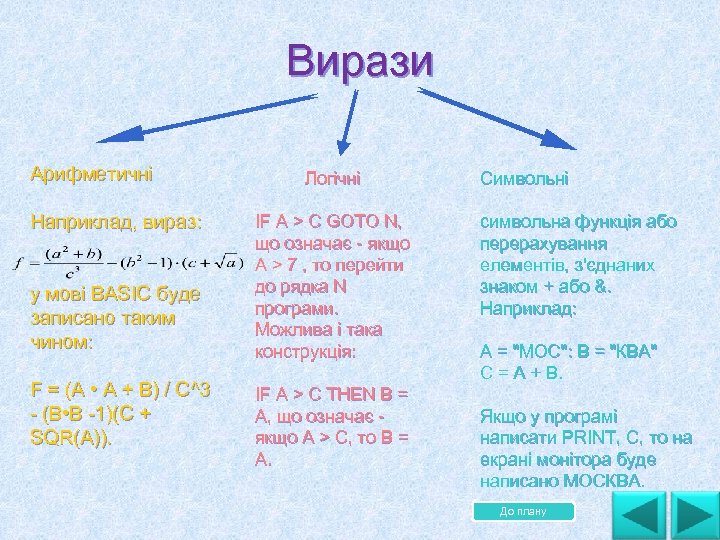 Вирази Арифметичні Логічні Символьні Наприклад, вираз: IF A > C GOTO N, що означає