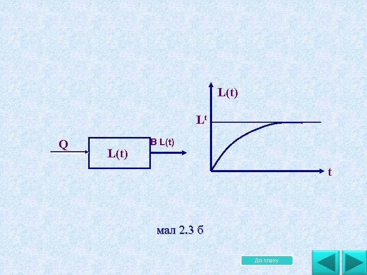 L(t) Lt Q L(t) B L(t) t мал 2. 3 б До плану 