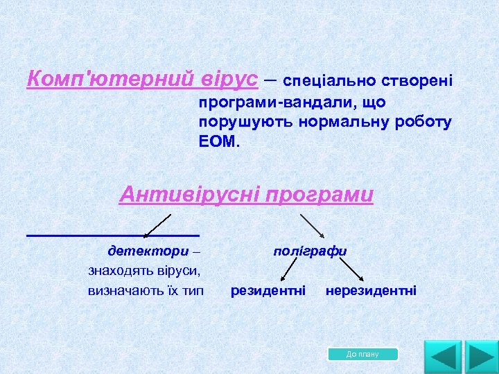 Комп'ютерний вірус – спеціально створені програми вандали, що порушують нормальну роботу ЕОМ. Антивірусні програми