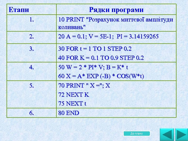 . Етапи Рядки програми 1. 2. 3. 4. 5. 6. 10 PRINT "Розрахунок миттєвої