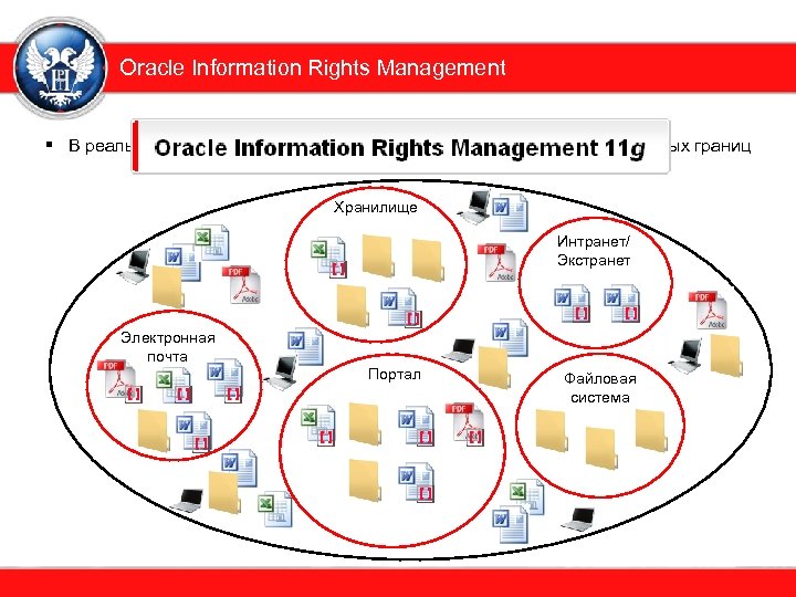 Rights management. IRM технологии. Продукты Оракл. Использование Oracle. IRM ARCHIVEDOC.