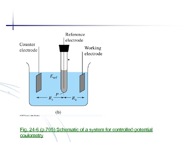 Fig. 24 -6 (p. 705) Schematic of a system for controlled-potential coulometry 