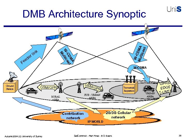 k A DM t -C as W ltic Mu in rl W-C Mu DMA