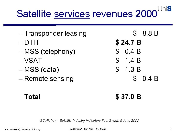 Satellite services revenues 2000 – Transponder leasing – DTH – MSS (telephony) – VSAT
