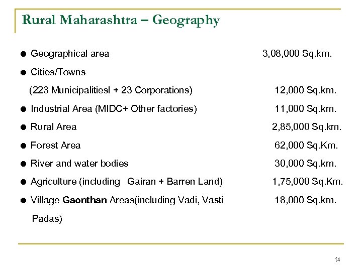 Rural Maharashtra – Geography Geographical area 3, 08, 000 Sq. km. Cities/Towns (223 Municipalitiesl