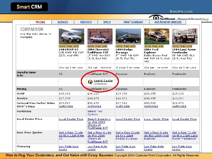 How to Hug Your Customers, and Get Value with Every Squeeze Copyright 2004 Customer.