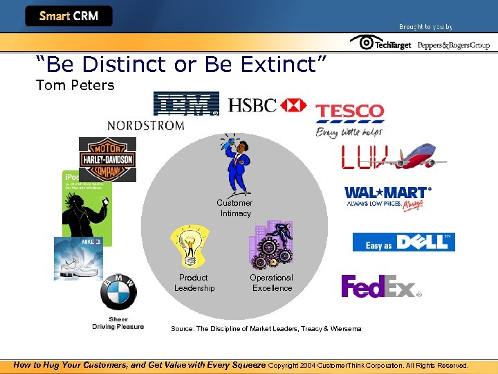 “Be Distinct or Be Extinct” Tom Peters Customer Intimacy Product Leadership Operational Excellence Source: