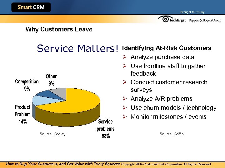 Why Customers Leave Service Matters! Source: Cooley Identifying At-Risk Customers Ø Analyze purchase data