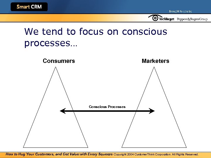 We tend to focus on conscious processes… Consumers Marketers Conscious Processes How to Hug