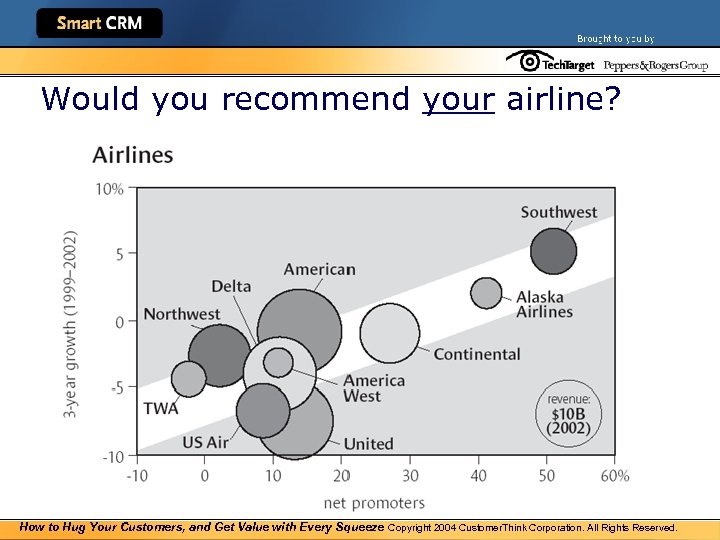 Would you recommend your airline? How to Hug Your Customers, and Get Value with