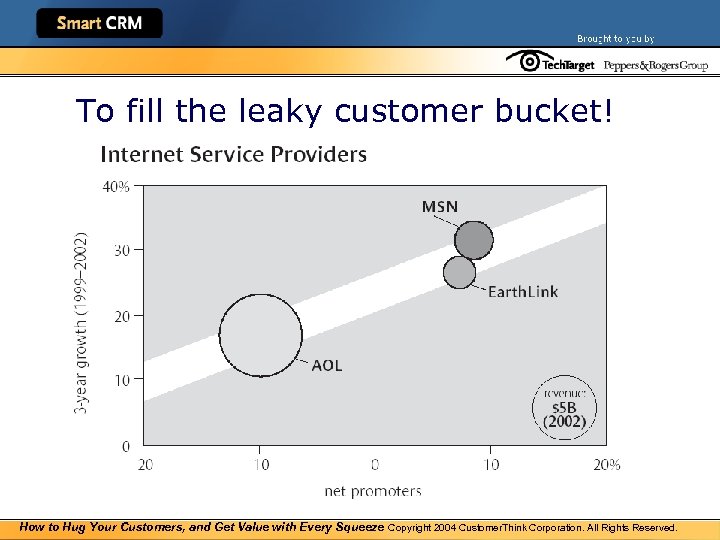 To fill the leaky customer bucket! How to Hug Your Customers, and Get Value