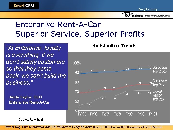 Enterprise Rent-A-Car Superior Service, Superior Profits “At Enterprise, loyalty is everything. If we don’t