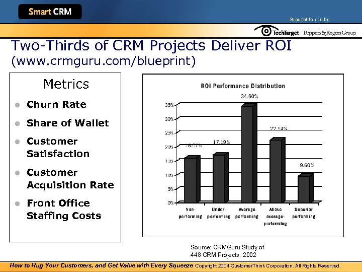 Two-Thirds of CRM Projects Deliver ROI (www. crmguru. com/blueprint) Metrics l Churn Rate l