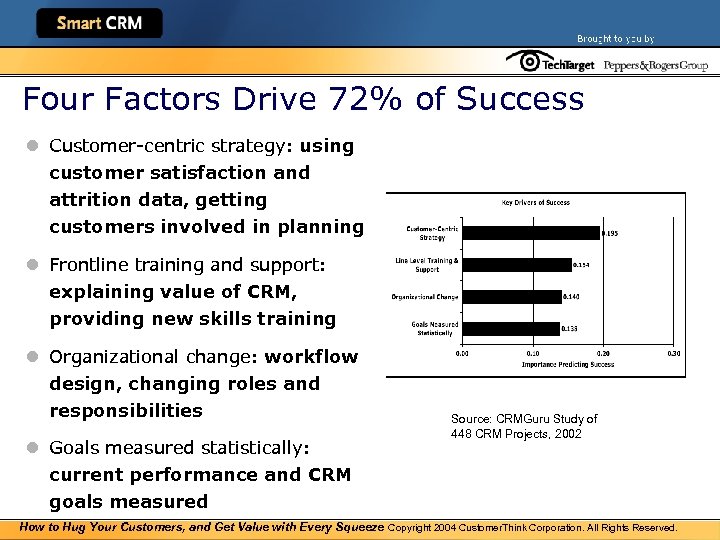 Four Factors Drive 72% of Success l Customer-centric strategy: using customer satisfaction and attrition