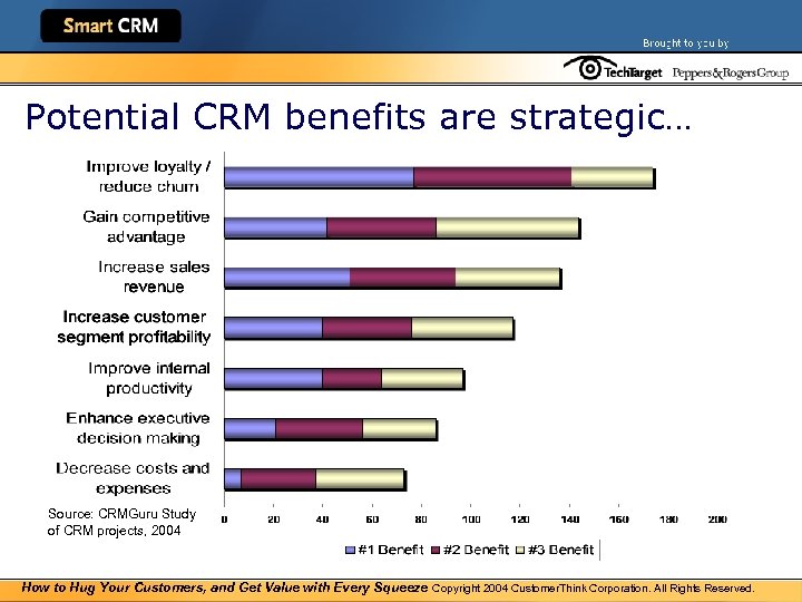 Potential CRM benefits are strategic… Source: CRMGuru Study of CRM projects, 2004 How to