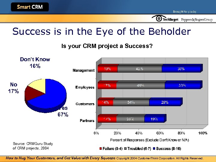Success is in the Eye of the Beholder Is your CRM project a Success?
