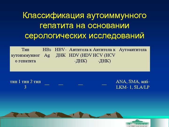 Классификация аутоиммунного гепатита на основании серологических исследований Тип HBs HBV- Антитела к Аутоантитела аутоиммунног