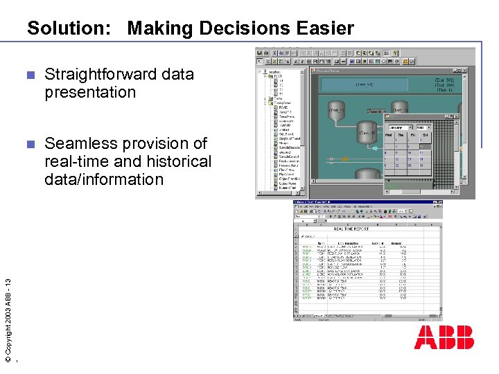Solution: Making Decisions Easier Straightforward data presentation n © Copyright 2003 ABB - 13