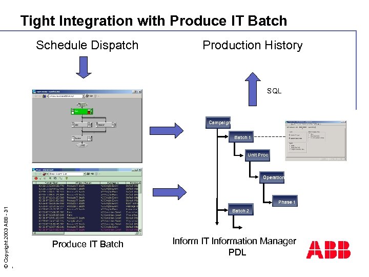 Tight Integration with Produce IT Batch Schedule Dispatch Production History SQL Campaign Batch 1