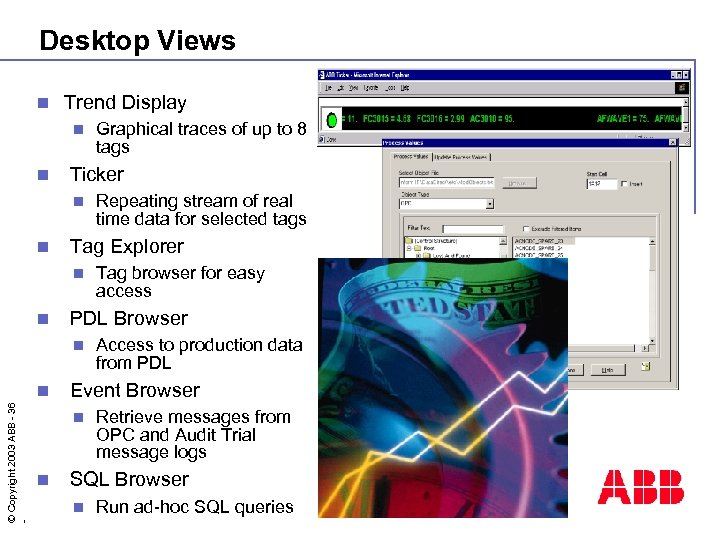 Desktop Views n Trend Display n n Ticker n n © Copyright 2003 ABB