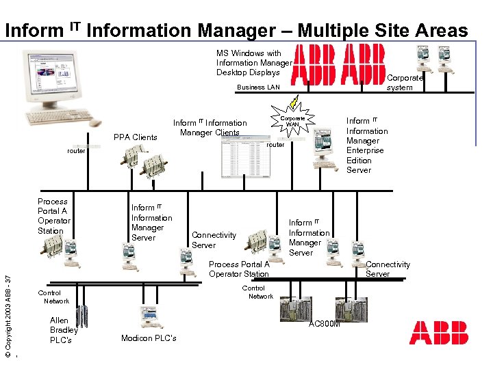 Inform IT Information Manager – Multiple Site Areas MS Windows with Information Manager Desktop