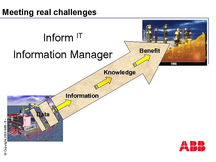Meeting real challenges Inform IT Information Manager Knowledge Information © Copyright 2003 ABB -
