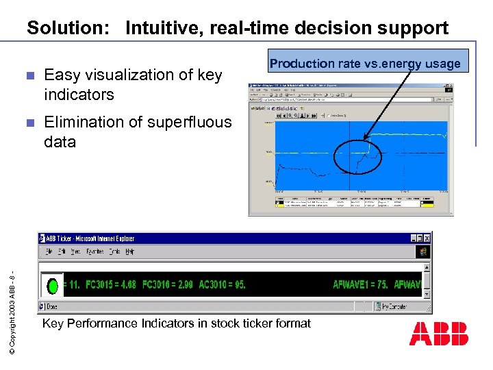 Solution: Intuitive, real-time decision support Easy visualization of key indicators n © Copyright 2003