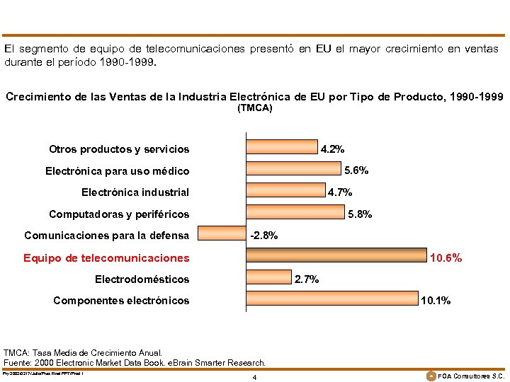 El segmento de equipo de telecomunicaciones presentó en EU el mayor crecimiento en ventas