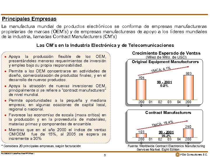 Principales Empresas La manufactura mundial de productos electrónicos se conforma de empresas manufactureras propietarias