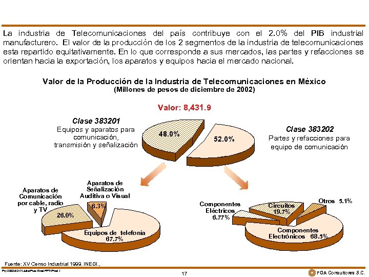 La industria de Telecomunicaciones del país contribuye con el 2. 0% del PIB industrial