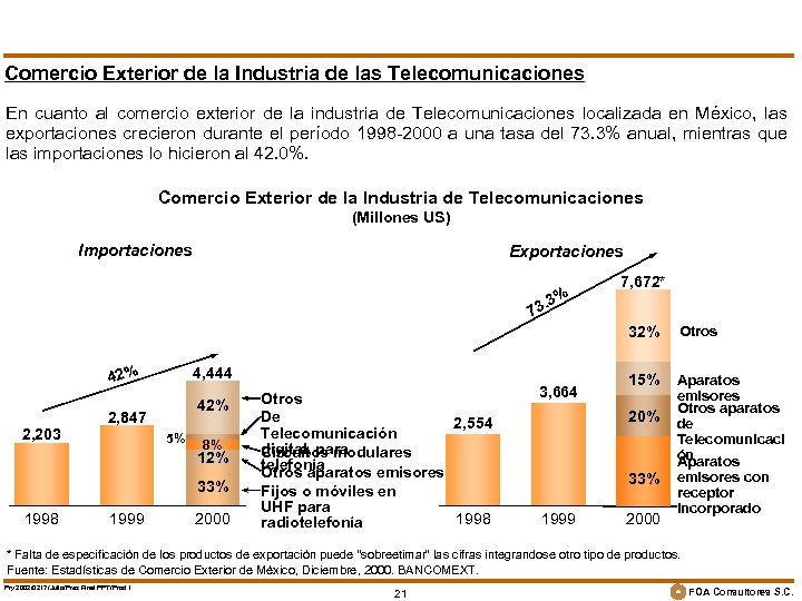 Comercio Exterior de la Industria de las Telecomunicaciones En cuanto al comercio exterior de
