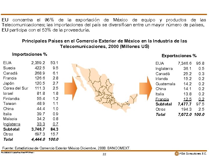 EU concentra el 96% de la exportación de México de equipo y productos de