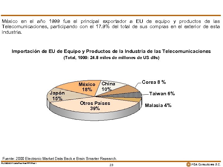México en el año 1999 fue el principal exportador a EU de equipo y