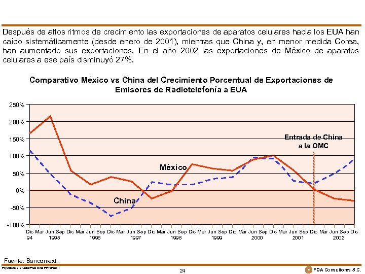 Después de altos ritmos de crecimiento las exportaciones de aparatos celulares hacia los EUA