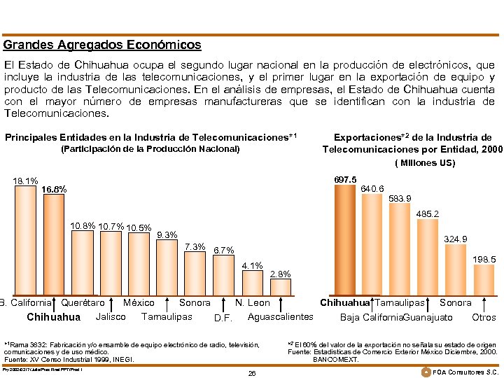 Grandes Agregados Económicos El Estado de Chihuahua ocupa el segundo lugar nacional en la